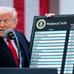 President Trump Holds "Make America Wealthy Again Event" In White House Rose Garden