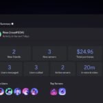 A atualização do Family Center do Discord agora permite que os pais monitorem as compras semanais