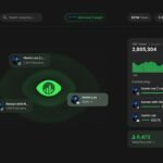 O ex-estrategista de conteúdo MrBeast está construindo uma ferramenta de IA para idealização e análise de criadores